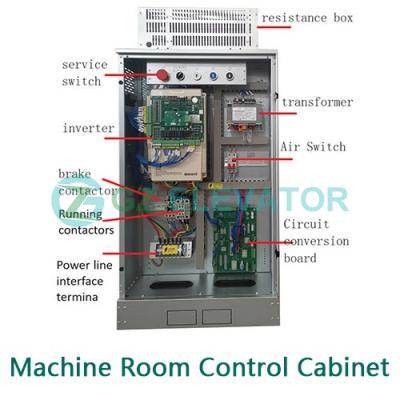 Control Cabinet