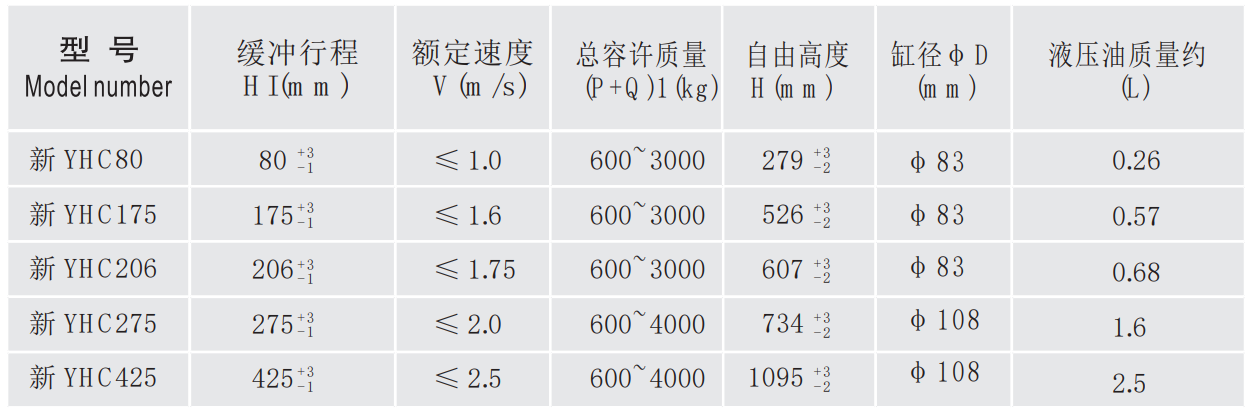 新YHC缓冲器参数表.png