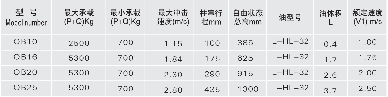 OB系列液压缓冲器参数表.png