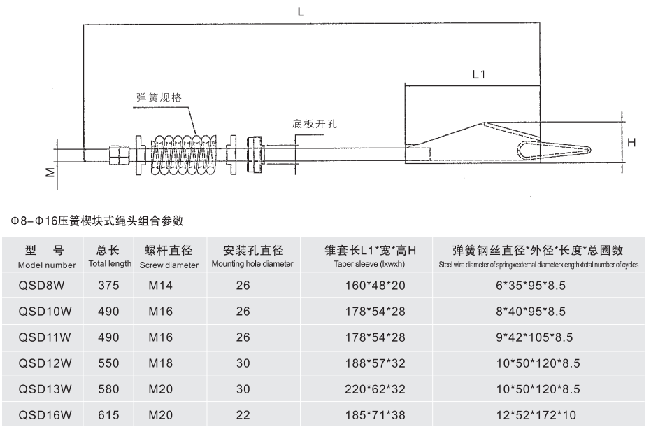 弹簧砌块式绳头组合参数表.png