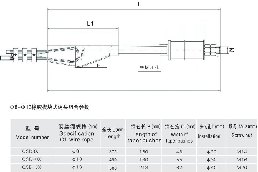 橡胶砌块式绳头组合参数表.jpg