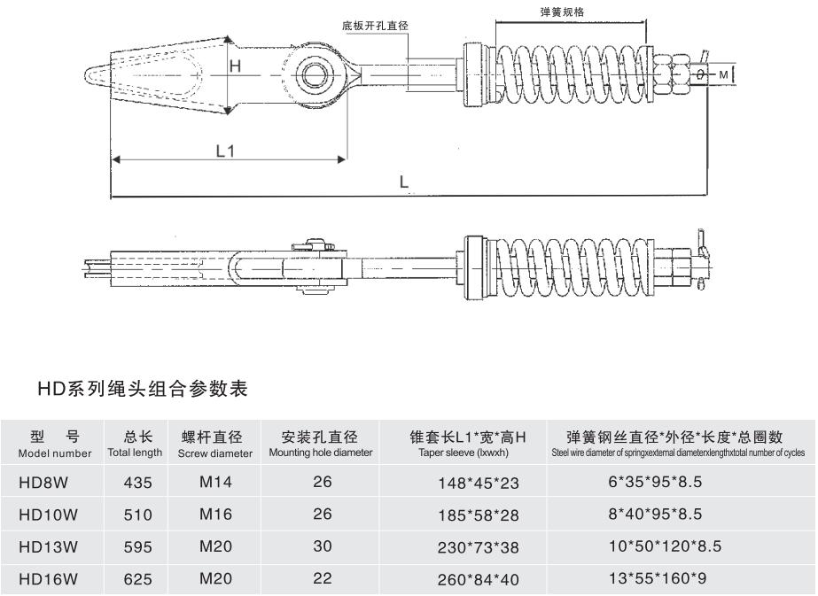 活动砌块式绳头组合参数表.jpg