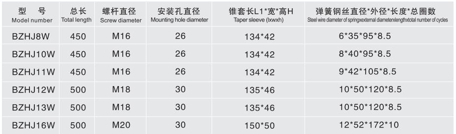 巴氏合金式绳头组合参数表.jpg